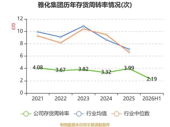 雅化股份股票行情_雅化集团净利润暴增8倍 锂盐业务贡献73.5%营收 经营现金流净额-4.13亿元 锂精矿库存采购端现金黑洞