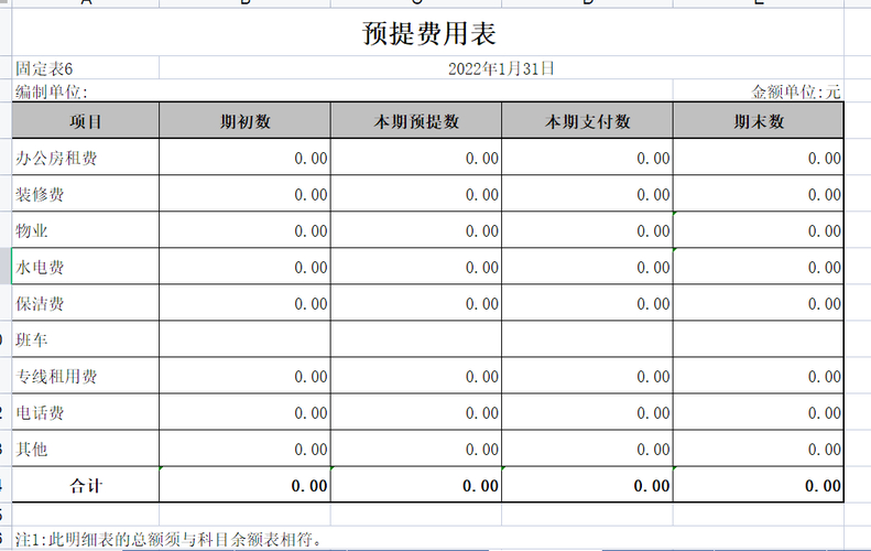 预提计提摊销会计处理方法_会计实务操作细节_预提费用做新负债表的那一行
