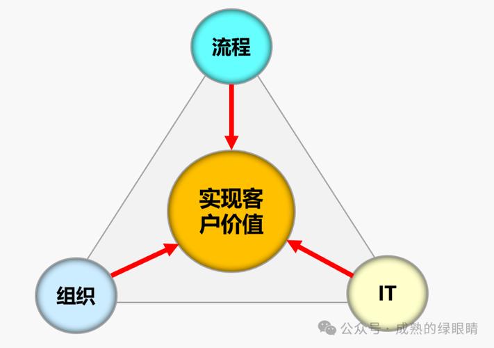 企业信息化建设困难重重？这些策略助你靠IT提升竞争力