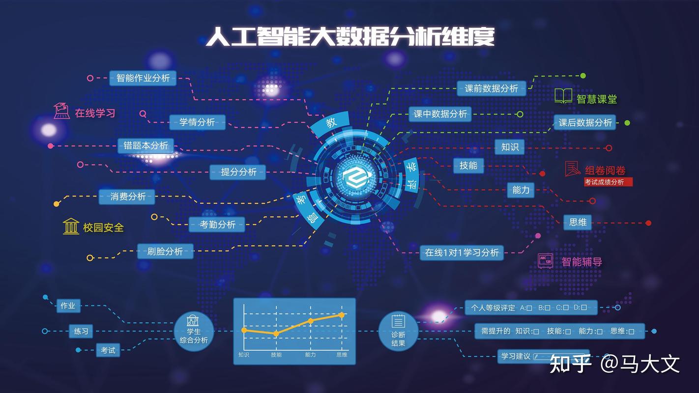 中小企业如何用AI和大数据提升竞争力？实战指南