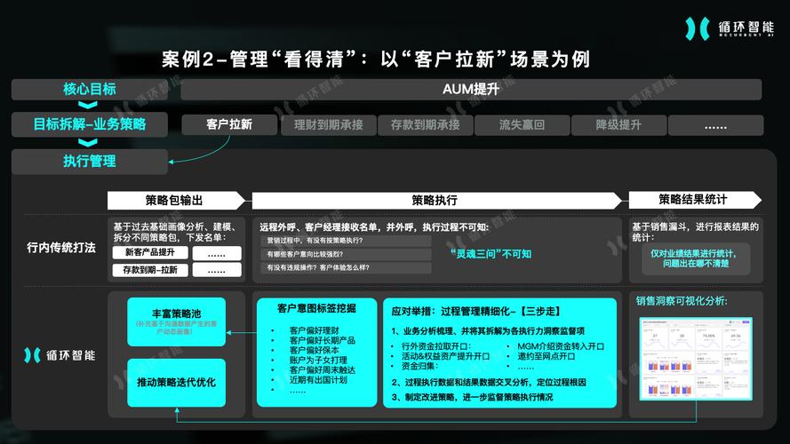 银行如何用信息技术提升竞争力？这几招很管用