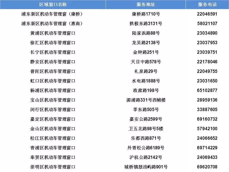 2026外地车辆上海年审要委托书吗_异地车辆年检办理流程_沪牌异地年检