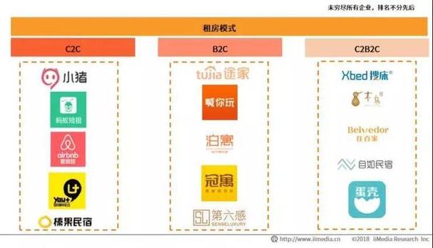 小猪短租是哪个公司的?已并入携程,不只做短租