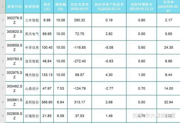 13股红利发放到账明细_高送转股权登记日统计_A股分红日历2026年9月15日